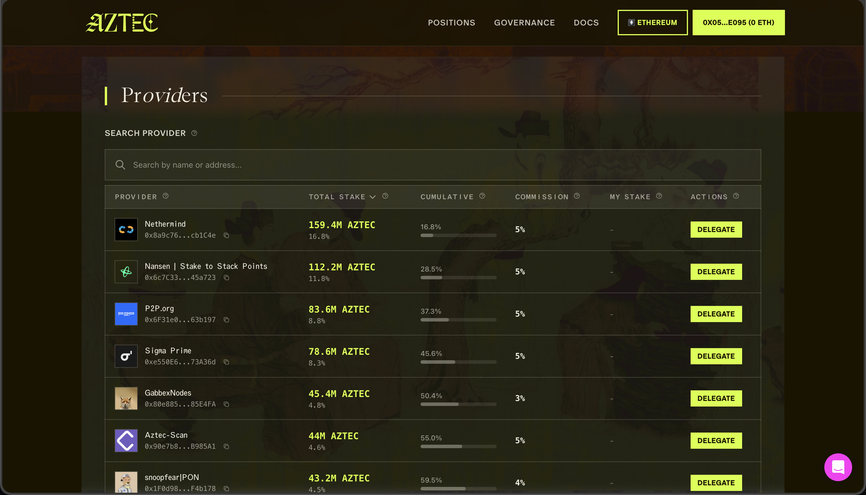 Delegation table showing available providers